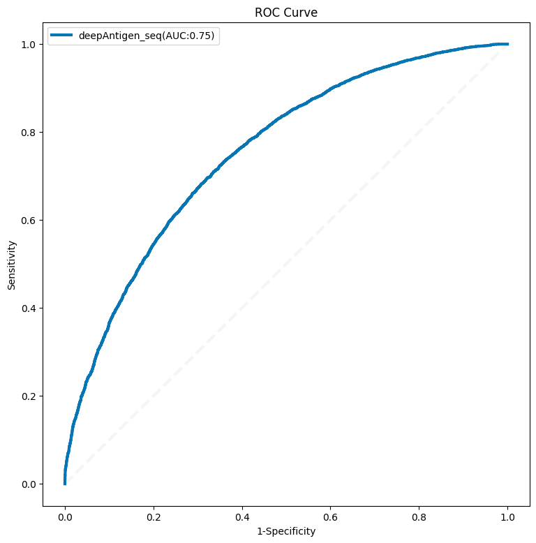 ../_images/notebooks_test_antigenHLAII_11_0.png