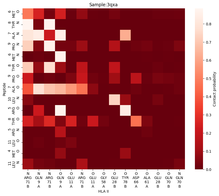 ../_images/notebooks_test_antigenHLAII_23_1.png